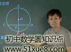 Д(sh)W(xu)A֪Rc(din)Y(ji)ҕl