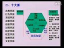 西方現(xiàn)代管理理論研究