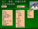 生產(chǎn)與運(yùn)作管理教程