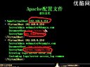 Linuxϵy(tng)TӖ(xn)ҕl̳