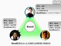 excelЧkϵy(tng)̳