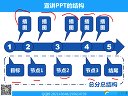 ٌW(xu)õpptO(sh)Ӌ̳