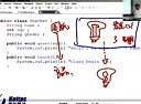 5JAVAӖI˾Wyϵy(tng)_l(f)̳
