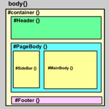div+cssT̳