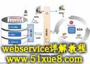 webserviceԔ̳