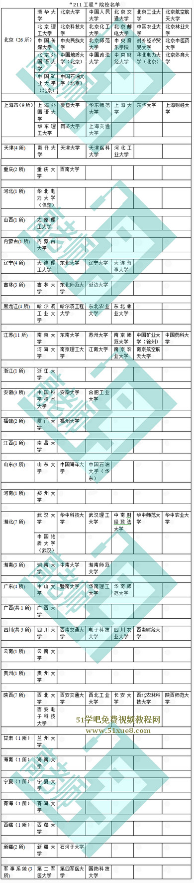 211W(xu)