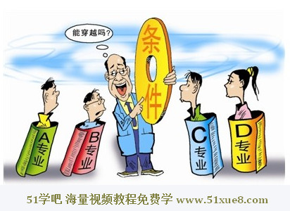 W(xu)D(zhun)I(y)