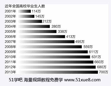 2015W(xu)I(y)˔(sh):749f(wn)