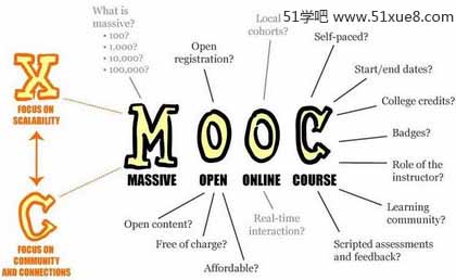 moocnʲô˼