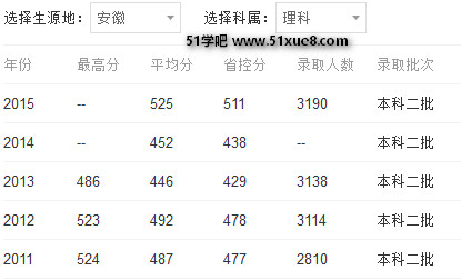 W(xu)ԺǶW(xu)Ժ
