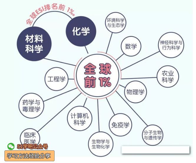 KݴW(xu)ʲôI(y)