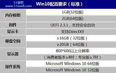 win10XѼҪ