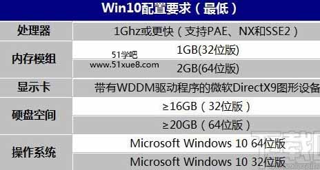win10(du)ϵy(tng)ӲҪ