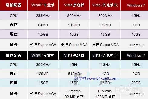 win7 xpӲҪ
