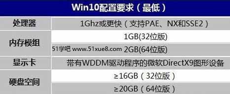 win10(du)ӲҪ
