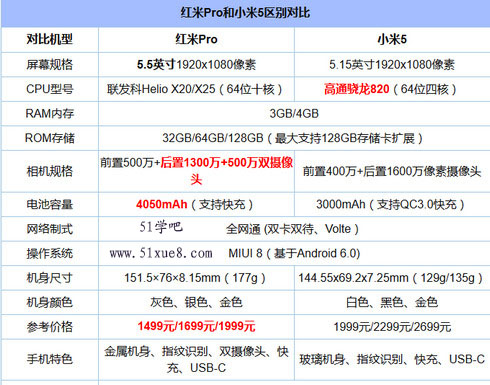tpro С5(sh)