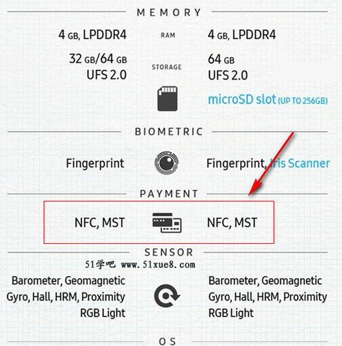 Note7