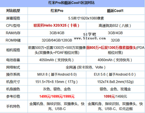 Cool1 tPro(bio)(zhn)慢(sh)