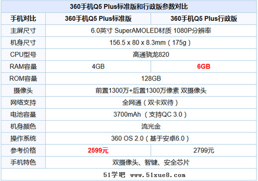 360֙CQ5 Plus˜ʰ