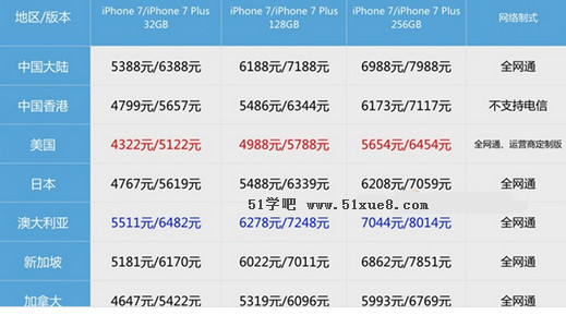 iphone7Nۃr(ji)(du)ȱ