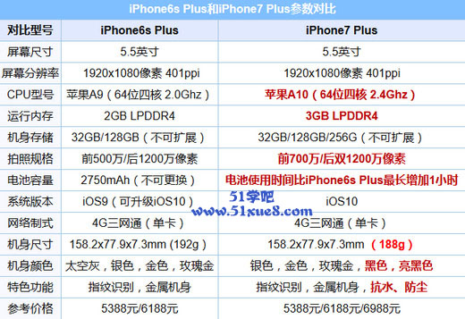 iphone7 plusiphone6s plus(du)Ă(g)