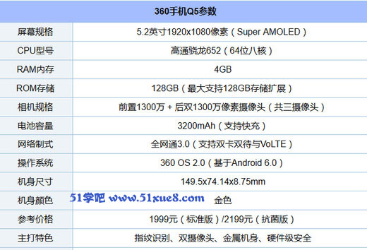360֙CQ5(sh)