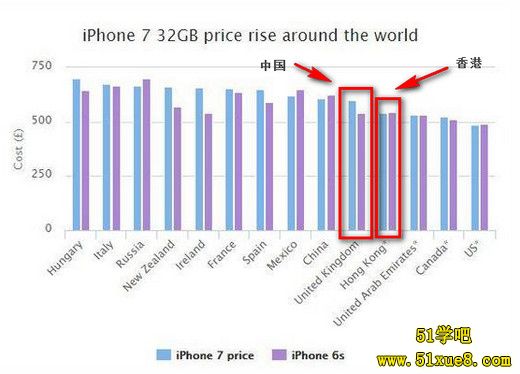 iphone7Nۃr