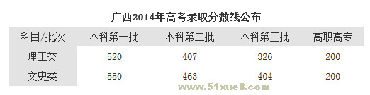 2014V߿?jn)?sh)