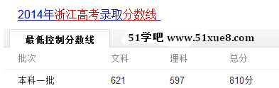 2014㽭һ֔(sh)