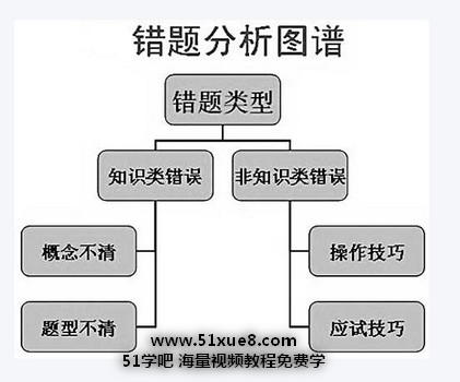 <a href=/jiaochengziyuan/gaozhongleijiaocheng/cuotiben/ target=_blank class=infotextkey>e}</a>ĺҪ
