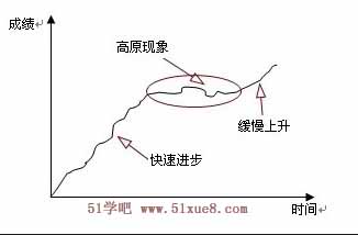 <a href=/jiaochengziyuan/gaozhongleijiaocheng/gaosan/ target=_blank class=infotextkey></a>W(xu)ԭ(yng)