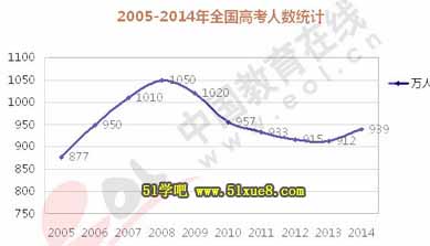 2015߿?c)˔?sh):942f