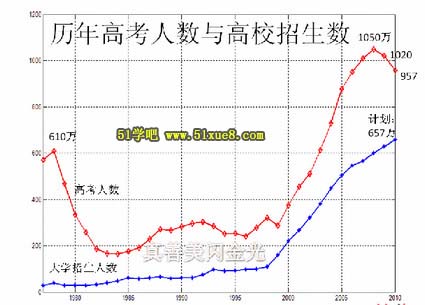 2015߿Ӌ˔(sh):700f