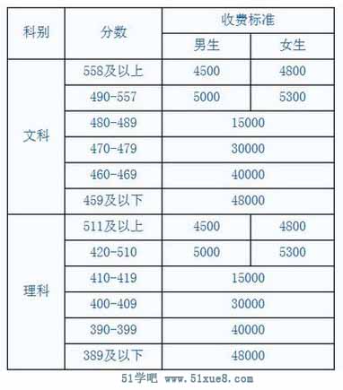 2015ë̹SЌW(xu)(f)xM(fi)