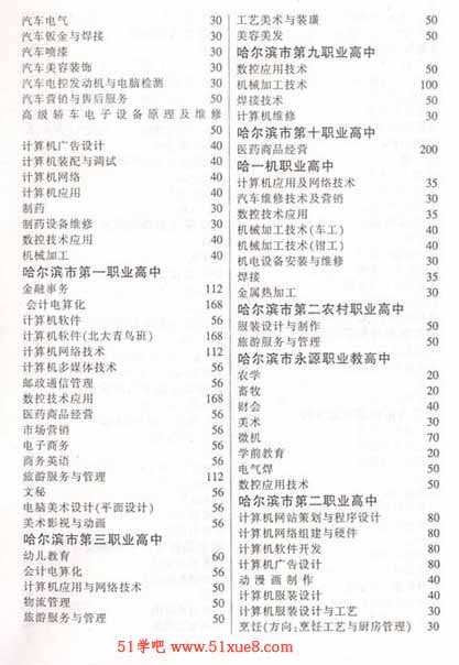 I(y)Щ(zhun)I(y)