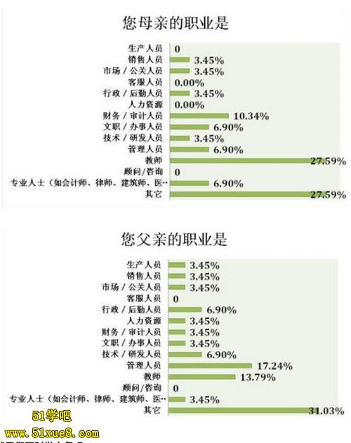高考狀元的父母職業(yè)