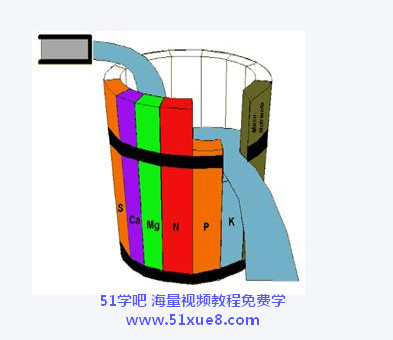 п俼߱W(xu)ƵĴʩ