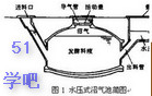 ӚCüg(sh)֪R̳