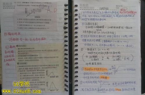 ЌW(xu)e}PӛDƬ