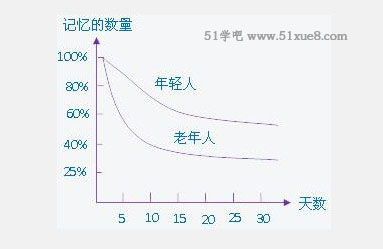 W(xu)(x)z